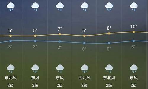 一芜湖天气预报15天(芜湖天气预报15天一个月)