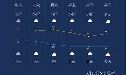 怀化天气预报查询一周15天(怀化天气预报7天15天)