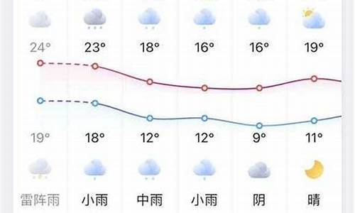 15天凤台天气预报15天(凤台天气预报一周7天10天15天)