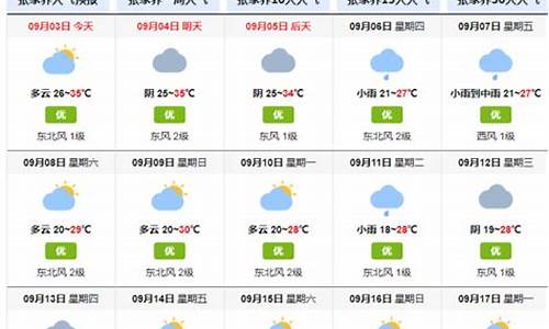 张家界15天天气预报(张家界15天天气预报最新)