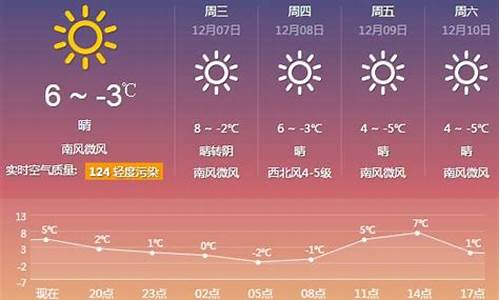 厦门近15天天气(厦门近15天天气状况如何)