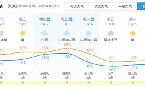 当涂天气预报15天(当涂天气预报15天最新消息查询)