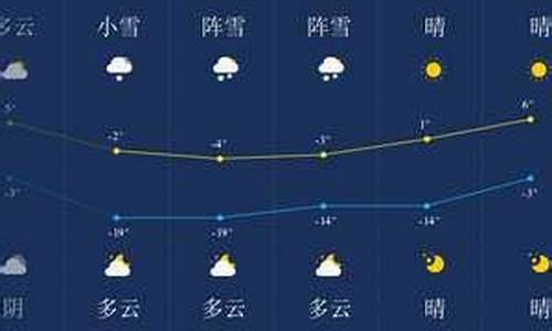 伊春市天气预报15天(伊春市天气预报15天景区)