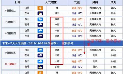 南昌7天15天气象(南昌7日天气)