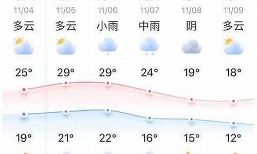 怀化十五天天气预报15天(怀化十五天气预报15天查询结果是什么)