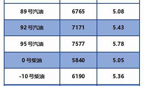 河北柴油价格调整表-河北柴油价格调整表最新消息