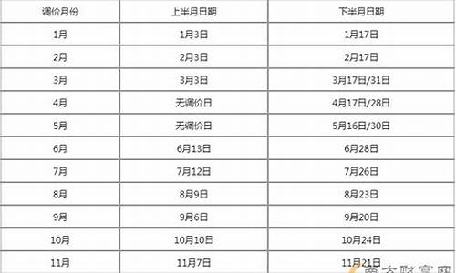 油价调整窗口22号公告-22油价下调