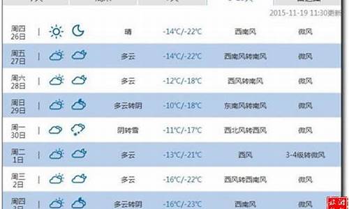 南丰天预报15天查询(南丰天气30天预报)