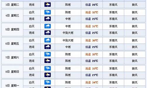 南宁气温15天查询(南宁天气 15天)