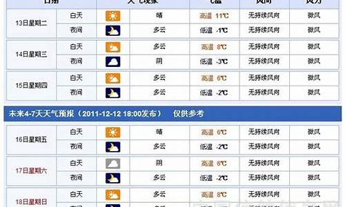 常德市天气15天的(常德市1至15日天气)