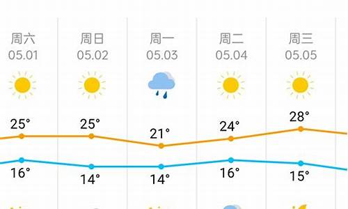 天津天气预报15天(天津天气预报15天最新)