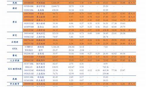 预计十号油价调整表-10月油价预测