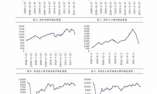 临沂柴油价格查询-临沂附近柴油价格多少