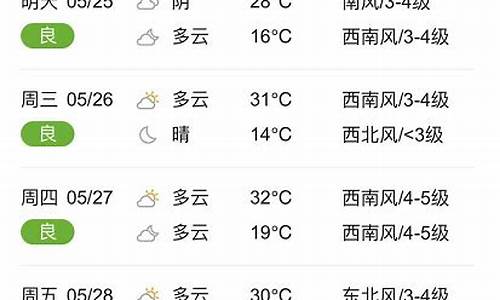 临颍天气预报15天(临颍天气预报15天准确率)