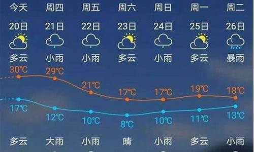 建瓯天气15天预报(建瓯天气15天预报查询结果)