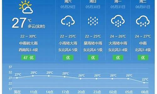 平潭天气预报15天(福建平潭岛天气预报30天)