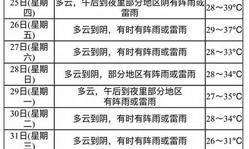 兰溪温度未来15天(兰溪天气查询15天)