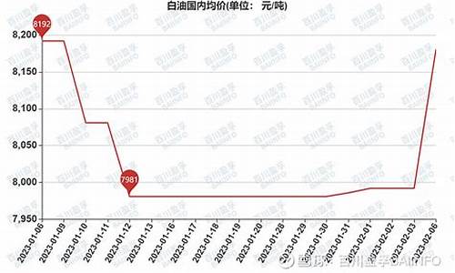 合肥回收白油价格行情-合肥回收白油价格行情最新