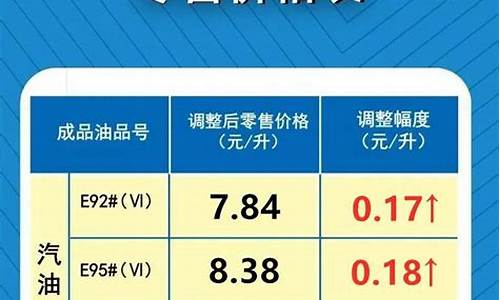 河南油价调整一览表-河南油价调整价格表