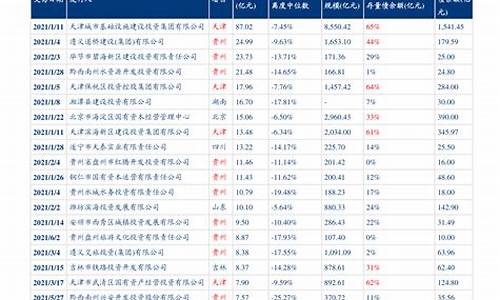 淮北最新油价调整消息查询-淮北最新油价调整消息