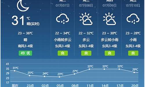 宿州15天气预报(宿州天气预报15天查询百度)