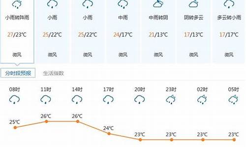 友好天气预报15天(友谊天气预报15天)