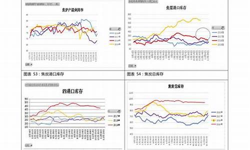 92号油历史最高零售价-92油价格历史最高