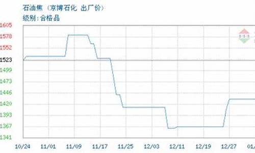 京博石油价格调整-京博石油今日油价