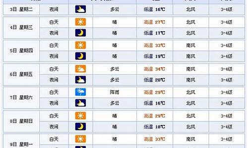 山东潍坊天气15天(潍坊天气15天查询)