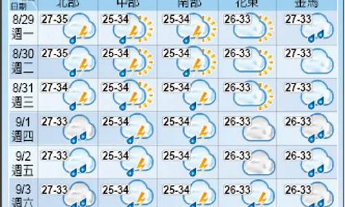 台北15天天气预报15天(台北天气预报7天一周)