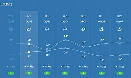 宁波预报天气预报15天(宁波预报天气预报15天查询)