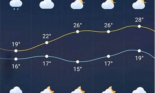 巫溪 15天天气预报(巫溪 15天天气预报情况)