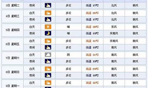 山东沂水预报15天(山东沂水预报15天查询)