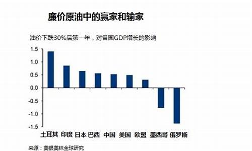 美银美林油价下跌原因-美银美林是美国银行吗