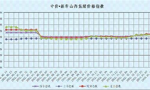 山西焦煤集团甲醇厂-焦煤集团甲醇汽油价格