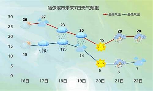 安达15天气预报15天(安达十五天天气)