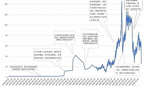 美国伊朗原油价格多少-伊朗石油美元