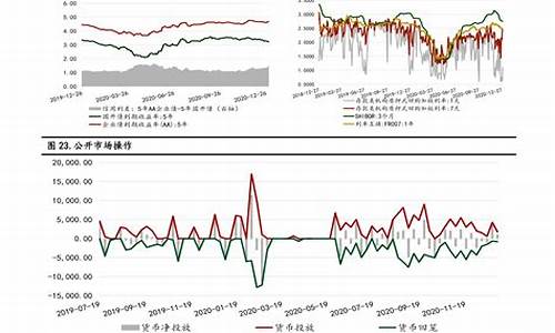 辽宁油价汽油价格调整-辽宁何时调整油价