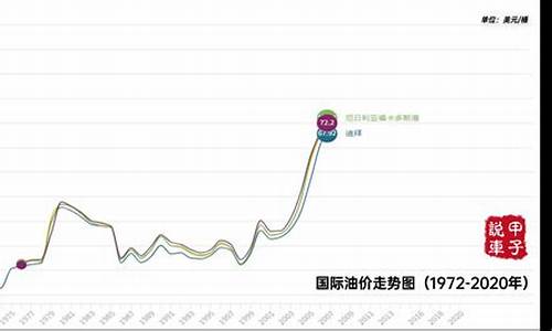 国际油价近两年调整时间-国际油价涨至数年高位