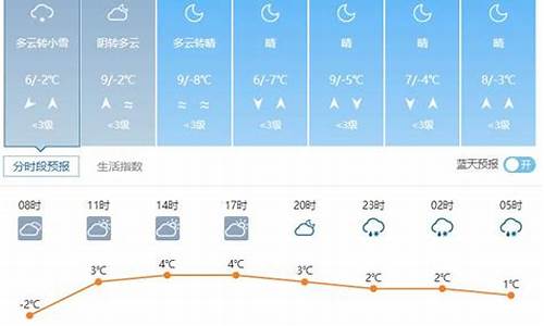 威县天气预报15天(威县天气预报15天查询各地)