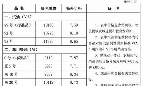 秦皇岛油价92哪个便宜-秦皇岛油价92汽油今天