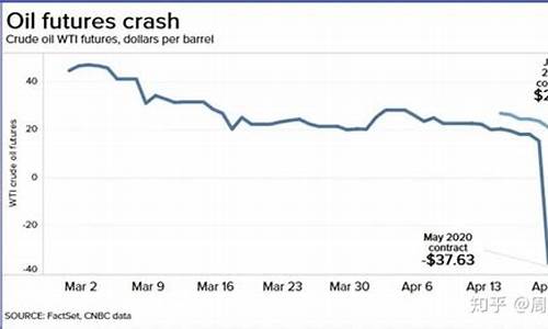 原油价格负数可以交易吗-原油负数要赔钱吗