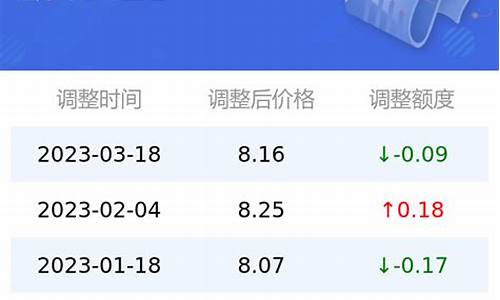 95号中石油汽油价格-95号中石油汽油价格是多少