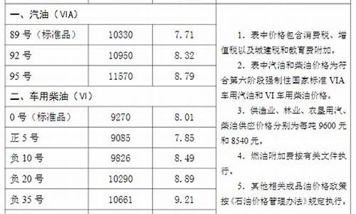 沧州最新油价-沧州附近油价调整