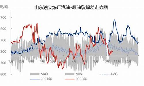 汽油价差怎么计算-汽油价格计算器