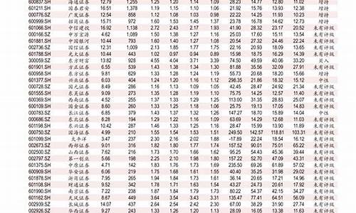 今天柴油价格查询表最新-今天柴油价格查询