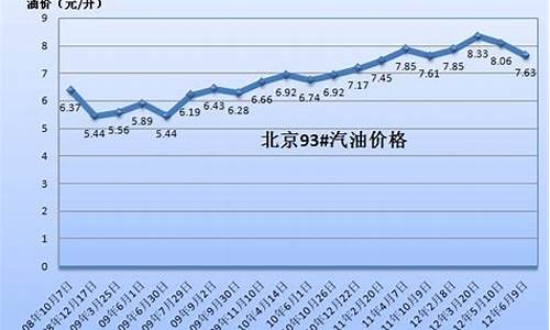 1980年油价暴跌-1980年汽油油价