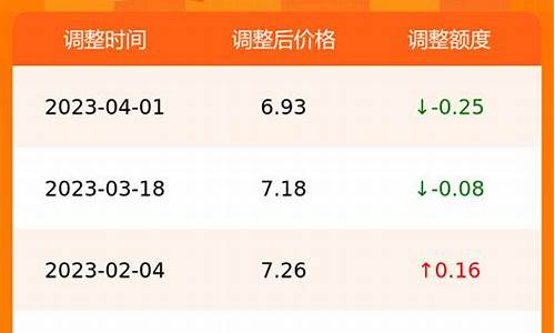 合肥最新油价价格调整-合肥市最新油价