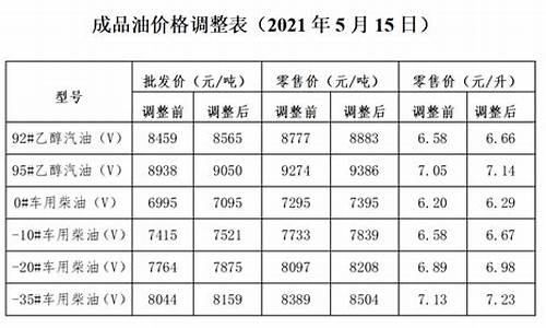 成品油调价窗口日历2020-调整成品油价格通知文件