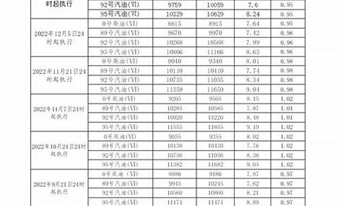 东莞柴油价格查询-东莞柴油价格查询最新